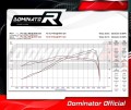 kompletny układ wydechowy z tłumikiem DOMINATOR Full System HP7 pasujący do motocykla Aprilia Tuareg 660 2021 - 2023 6